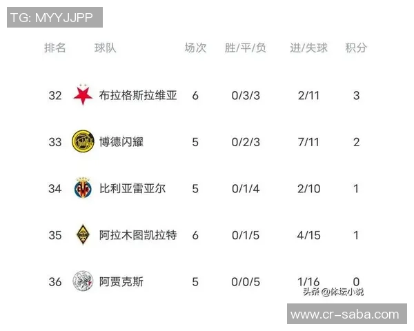 蒙彼利埃15岁中锋默格南晋升U19梯队阿森纳巴萨均表现出浓厚兴趣