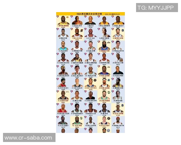 本赛季三分球榜单揭晓米切尔领跑库里紧追哈登位列第九 本赛季三分球榜单揭晓米切尔领跑库里紧追哈登位列第九